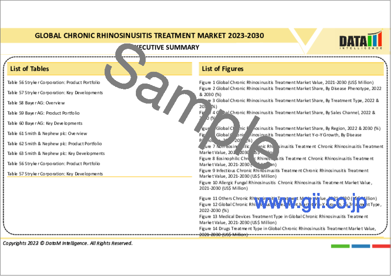 サンプル1：慢性副鼻腔炎の世界市場-2023年～2030年