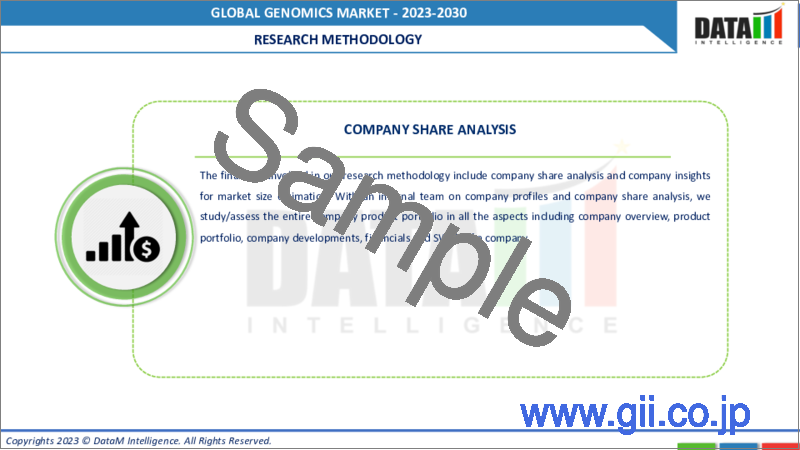 サンプル2：ゲノミクスの世界市場-2023年～2030年