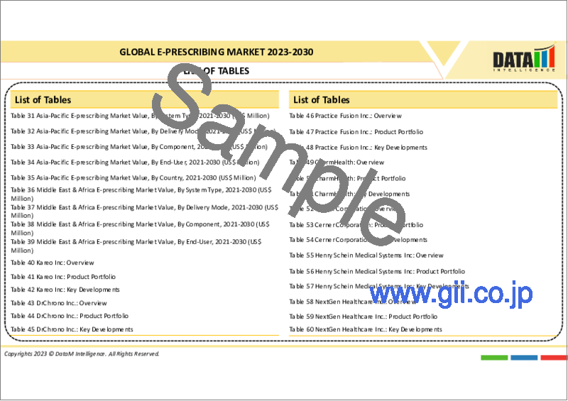 サンプル1：電子処方箋の世界市場-2023年～2030年
