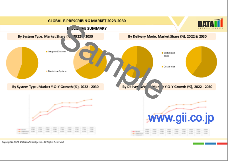 サンプル2：電子処方箋の世界市場-2023年～2030年