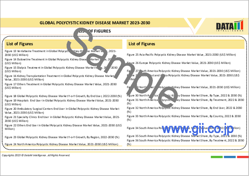 サンプル1：多発性嚢胞腎の世界市場 (2023年～2030年)