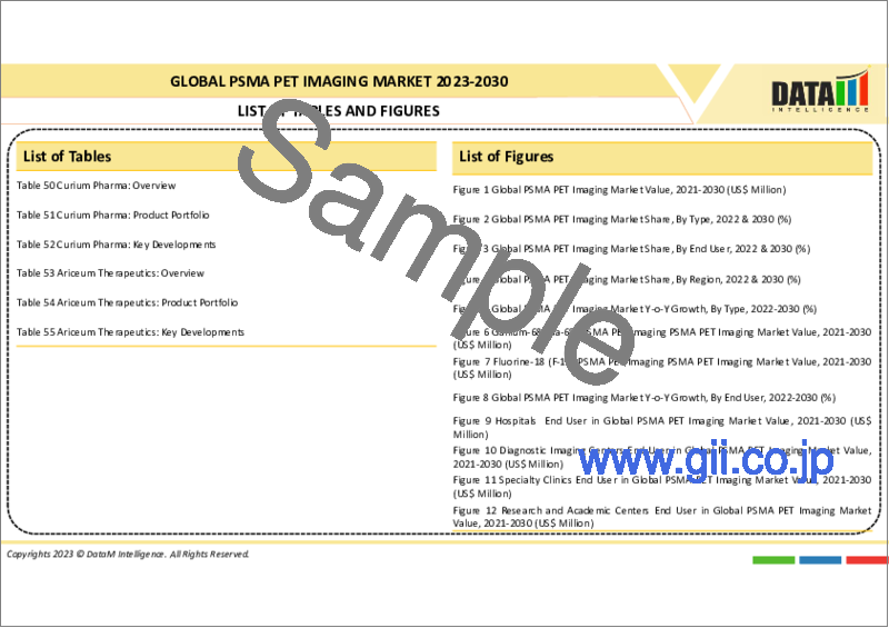 サンプル1：PSMA PETイメージングの世界市場-2023年～2030年
