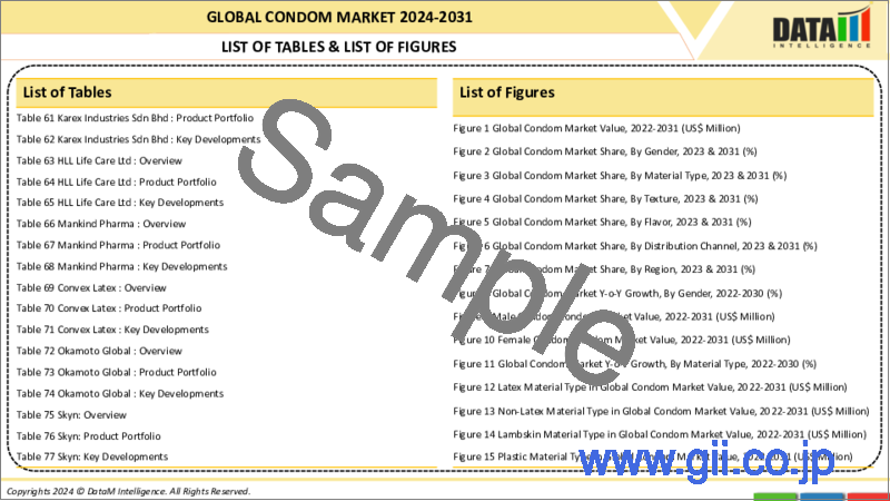サンプル1：コンドームの世界市場-2023年～2030年