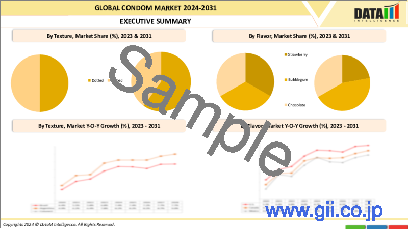 サンプル2：コンドームの世界市場-2023年～2030年