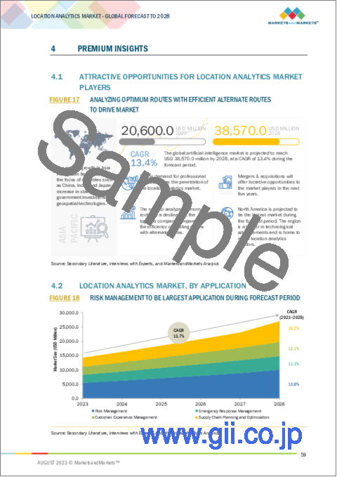 サンプル1：ロケーションアナリティクス市場：オファリング別（ソリューション、サービス）、ロケーションタイプ別、用途別、業界別、地域別-2028年までの予測