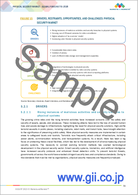サンプル1：物理セキュリティ市場：コンポーネント別、システム別、サービス別、組織規模別、業界別、地域別-2028年までの予測