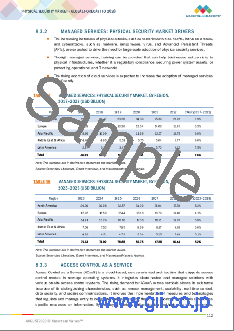 サンプル2：物理セキュリティ市場：コンポーネント別、システム別、サービス別、組織規模別、業界別、地域別-2028年までの予測
