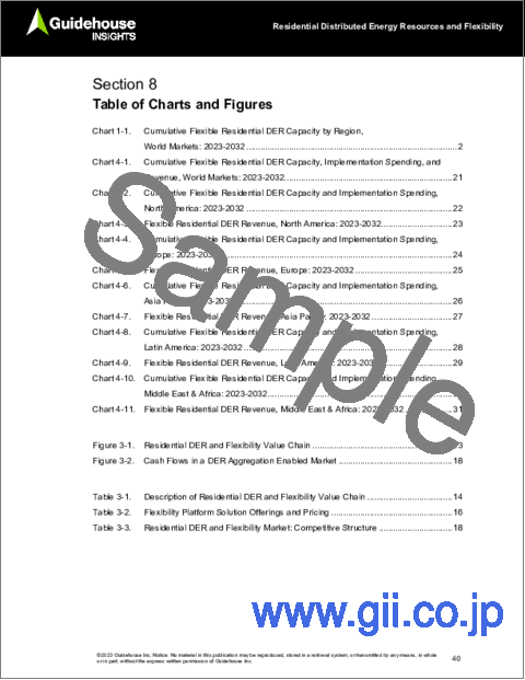 サンプル1：住宅用DER (分散型エネルギー資源) とフレキシビリティ：世界市場におけるフレキシブル住宅用DERの発電能力、導入支出、収益予測 (2023年～2032年)