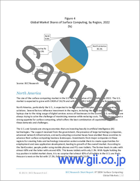 サンプル2：サーフェスコンピューティングの世界市場