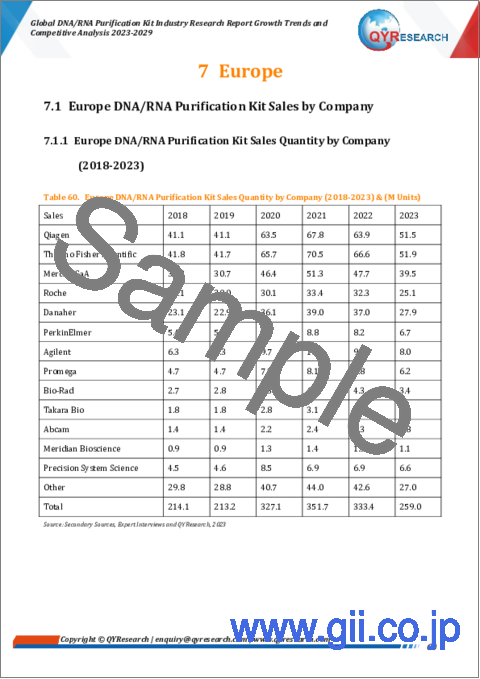 サンプル2：DNA RNA精製キットの世界市場 (2023-2029年)：成長動向・競合分析