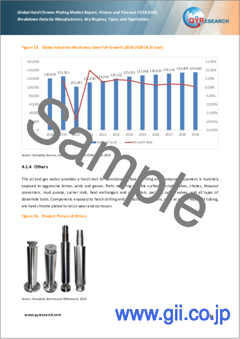 サンプル2：硬質クロムめっきの世界市場：2018-2029年