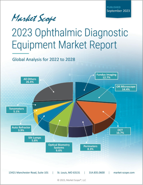 表紙：眼科診断装置の世界市場（2023年）：2022年～2028年の分析