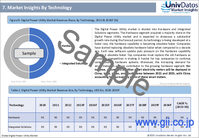 サンプル1：デジタル電力ユーティリティ市場：現状分析と予測（2023～2030年）