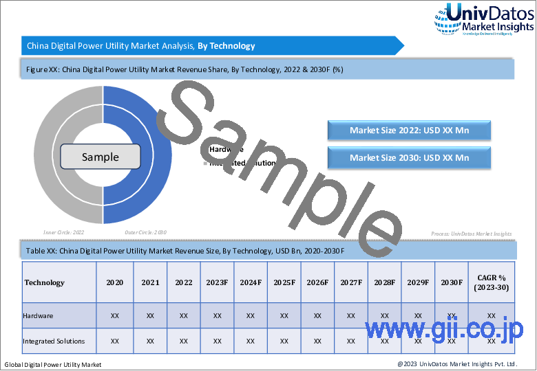 サンプル2：デジタル電力ユーティリティ市場：現状分析と予測（2023～2030年）