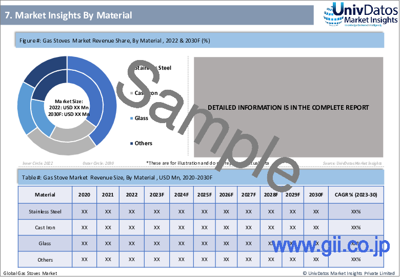 サンプル1：ガスコンロ市場：現状分析と予測（2022～2030年）