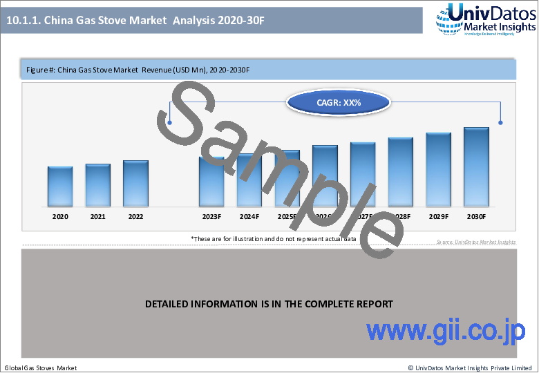 サンプル2：ガスコンロ市場：現状分析と予測（2022～2030年）