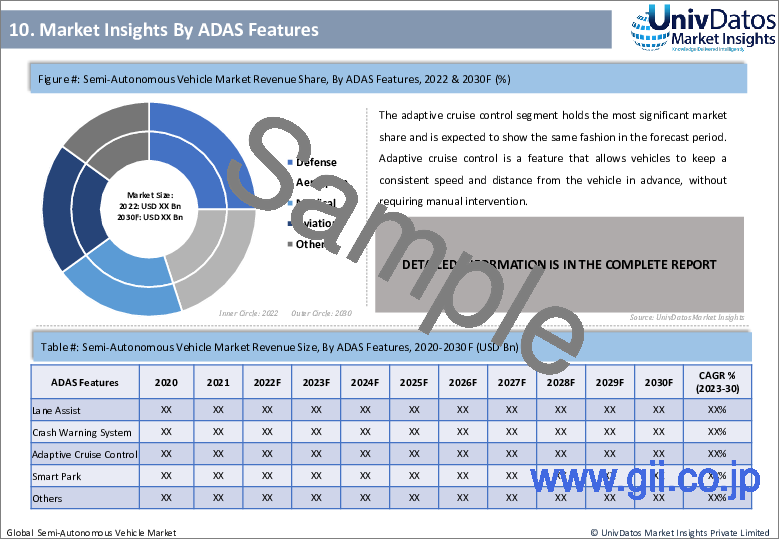 サンプル1：半自律走行車市場：現状分析と予測（2023年～2030年）