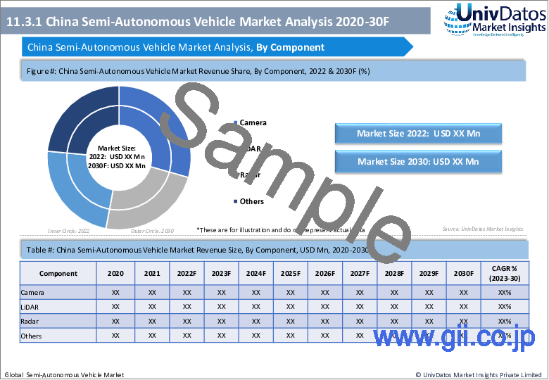 サンプル2：半自律走行車市場：現状分析と予測（2023年～2030年）