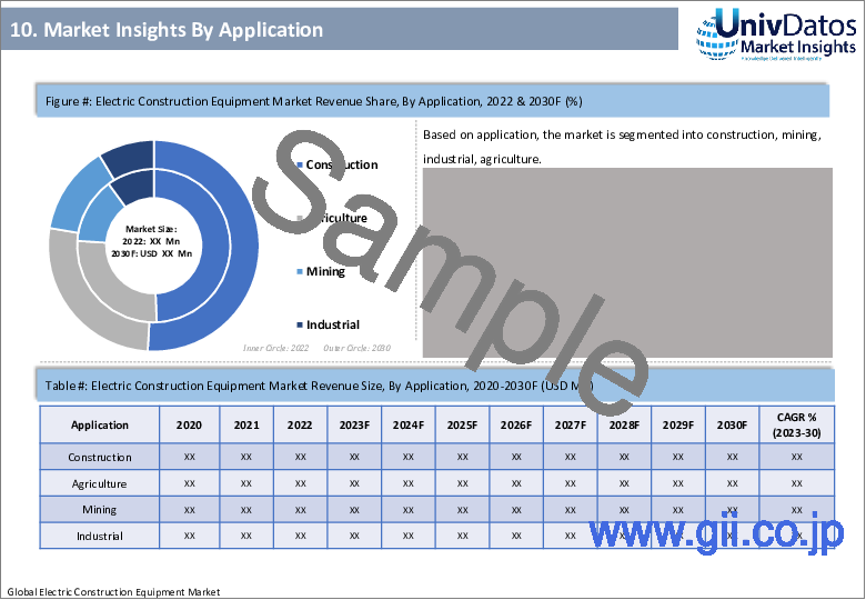 サンプル1：電動建設機械市場：現状分析と予測（2022～2030年）