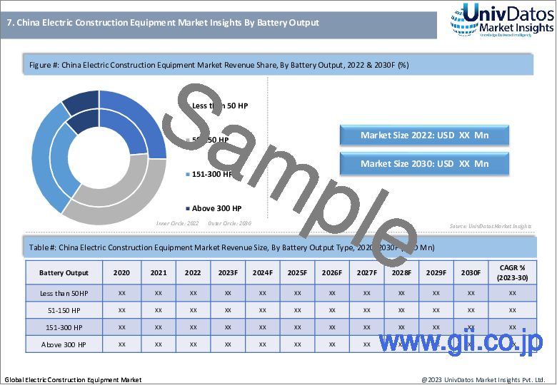 サンプル2：電動建設機械市場：現状分析と予測（2022～2030年）