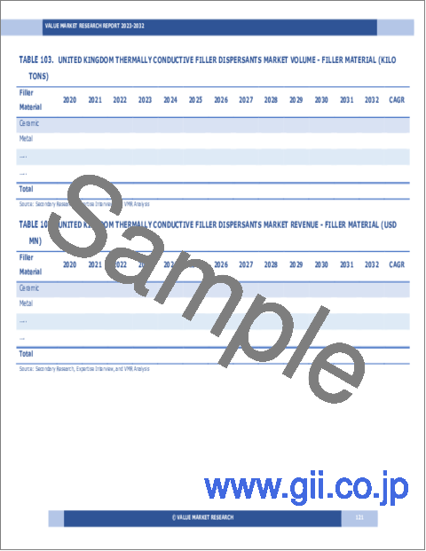 サンプル2：熱伝導性フィラー分散剤の世界市場調査レポート：産業分析、規模、シェア、成長、動向、2023～2030年の予測