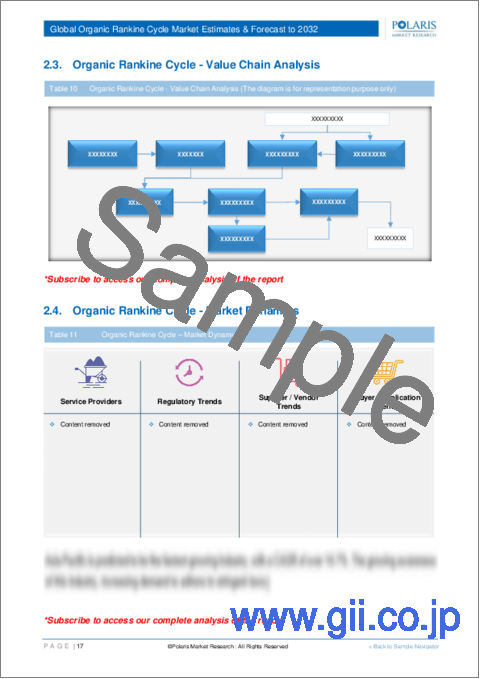 サンプル1：有機ランキンサイクル市場、シェア、規模、動向、産業分析レポート：用途別、地域別、セグメント動向、2023年～2032年