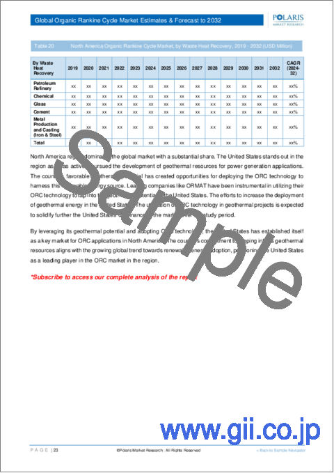 サンプル2：有機ランキンサイクル市場、シェア、規模、動向、産業分析レポート：用途別、地域別、セグメント動向、2023年～2032年