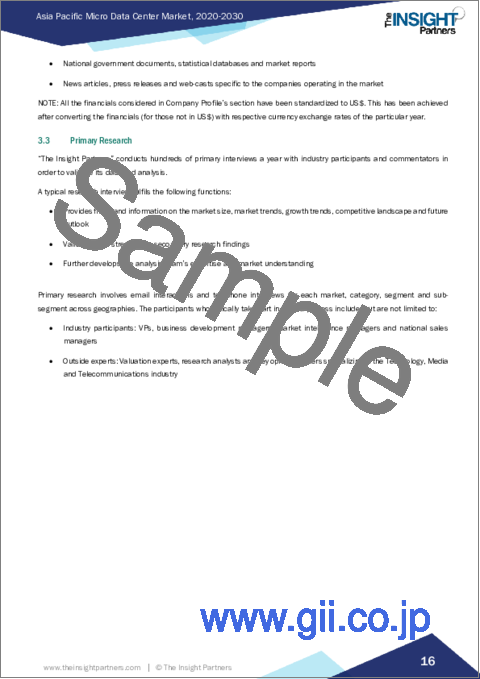 サンプル1：アジア太平洋地域のマイクロデータセンター市場の2030年までの予測- ラックタイプ、組織規模、エンドユーザー別の地域分析