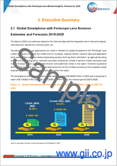 サンプル1：ペリスコープレンズ搭載スマートフォンの世界市場の考察、予測（～2029年）