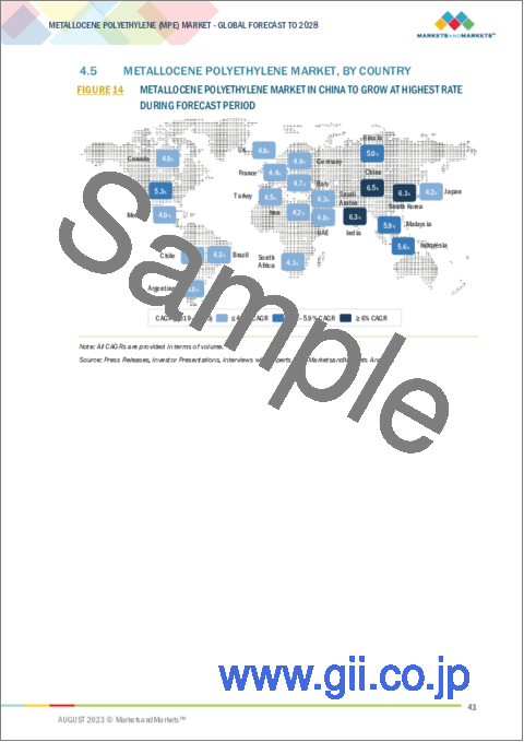 サンプル1：メタロセンポリエチレン（mPE）の世界市場：用途別、タイプ別、触媒タイプ別、最終用途産業別、地域別-2028年までの予測