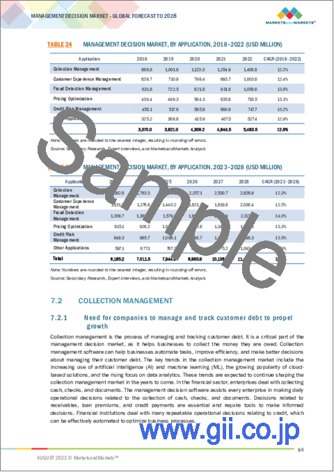 サンプル2：経営意思決定の世界市場 (～2028年)：提供区分・産業 (BFSI・小売&消費財・通信・IT&ITeS・ヘルスケア&ライフサイエンス・製造・政府・運輸&物流・エネルギー&ユーティリティ)・用途・地域別