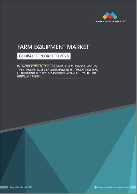 表紙：農機の世界市場：トラクター出力別、タイプ別、駆動タイプ別、機器タイプ別、機能別、推進力別、地域別-2028年までの予測
