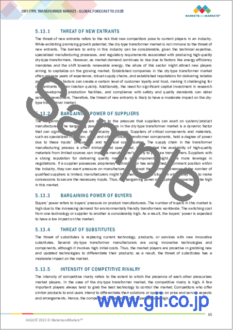 サンプル2：乾式変圧器の世界市場：技術別、電圧別、相別、用途別、地域別 - 予測（～2028年）