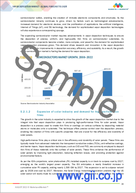 サンプル1：蒸着の世界市場：技術別（化学蒸着、物理蒸着）、エンドユーザー業界別（マイクロエレクトロニクス、切削工具、産業・エネルギー、医療、装飾コーティング）-2028年までの動向と予測