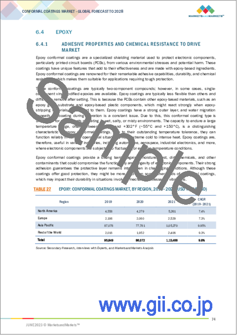 サンプル2：コンフォーマルコーティングの世界市場 (～2028年)：タイプ (アクリル・シリコーン・エポキシ・ウレタン・パリレン)・エンドユーザー (CE製品・自動車・航空宇宙&防衛・工業・通信)・地域別