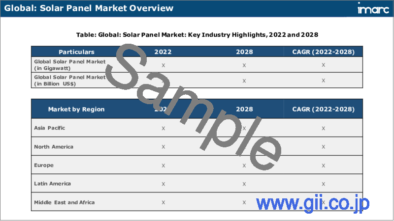 サンプル2：ソーラーパネル市場：世界の産業動向、シェア、規模、成長、機会、2023-2028年予測