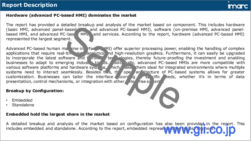 サンプル1：HMI（ヒューマンマシンインターフェース）市場：世界の産業動向、シェア、市場規模、成長、機会、2023-2028年予測