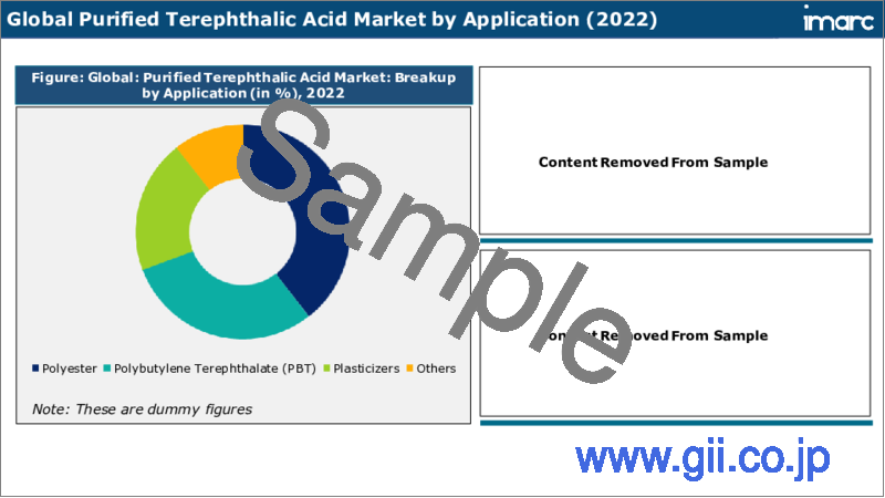 サンプル2：高純度テレフタル酸（PTA）市場：世界の産業動向、シェア、規模、成長、機会、2023-2028年予測