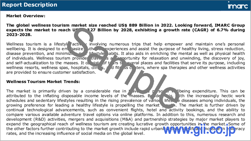 サンプル1：ウェルネスツーリズム市場：世界の産業動向、シェア、規模、成長、機会、2023-2028年予測