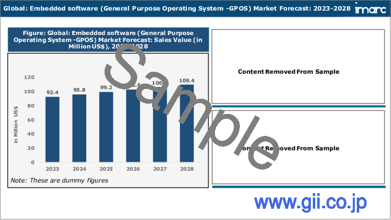 サンプル2：組込みソフトウェア市場レポート：オペレーティングシステム別、機能別、アプリケーション別、地域別、2023-2028年
