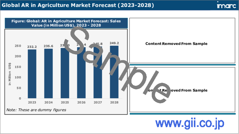 サンプル2：農業におけるAR市場レポート：ソリューション別、アプリケーション別、地域別、2023-2028年