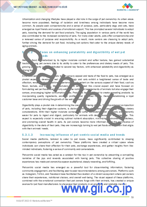 サンプル1：ウェットペットフードの世界市場：ペット別、由来別、流通チャネル別、地域別-2028年までの予測