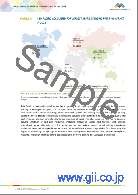 サンプル1：ハイブリッド印刷の世界市場：技術別、基材別、用途別、最終用途産業別、地域別-2028年までの予測