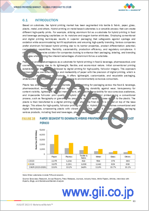 サンプル2：ハイブリッド印刷の世界市場：技術別、基材別、用途別、最終用途産業別、地域別-2028年までの予測