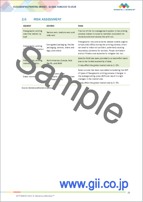 サンプル1：フレキソ印刷の世界市場：オファリング別、タイプ別、方法別、用途別、自動化タイプ別、地域別-2028年までの予測