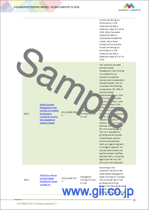 サンプル2：フレキソ印刷の世界市場：オファリング別、タイプ別、方法別、用途別、自動化タイプ別、地域別-2028年までの予測