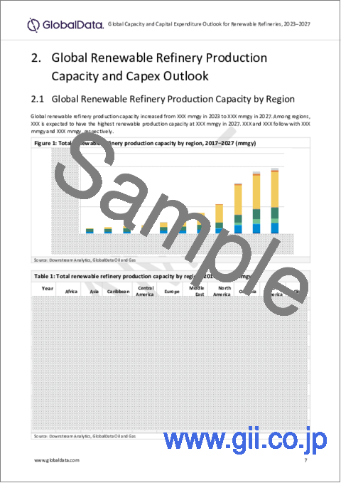 サンプル1：再生可能エネルギー製油所の生産能力と設備投資（CapEx）の予測：地域別、企業、プロジェクト（2023年～2027年）