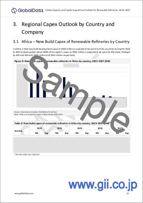 サンプル2：再生可能エネルギー製油所の生産能力と設備投資（CapEx）の予測：地域別、企業、プロジェクト（2023年～2027年）