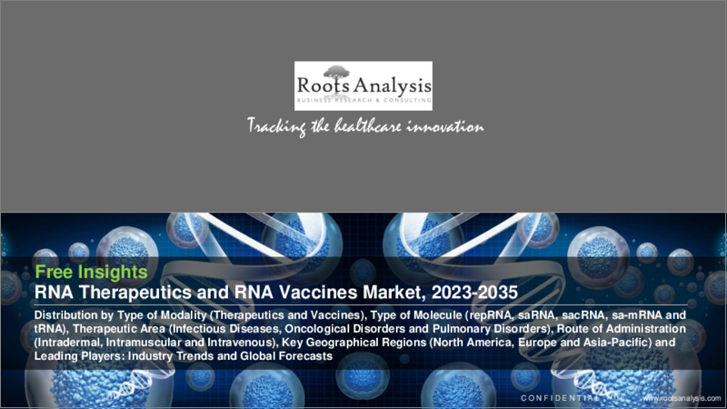 表紙：RNA治療薬およびRNAワクチン市場：モダリティ別、分子タイプ別、治療領域別、投与経路別、主要地域別、主要参入企業別：業界動向と世界の予測、2023年～2035年
