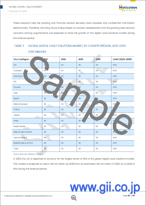 サンプル2：デジタル保管庫市場：提供形態別（ソリューション、サービス、サブスクリプション）、展開形態別（クラウド、オンプレミス）、エンドユーザー別（BFSI、政府機関、IT・通信、航空宇宙・防衛、エネルギー・公益事業、法律、個人、その他）、地域別-2030年までの世界予測